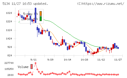ＰＯＰＥＲチャート