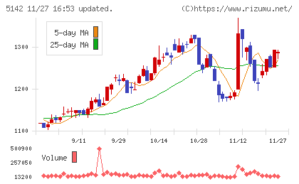 アキレスチャート