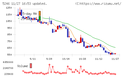 ＥＬＥＭＥＮＴＳチャート