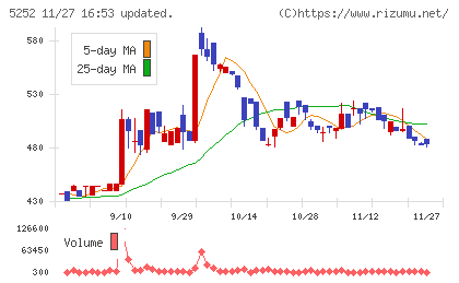 日本ナレッジチャート