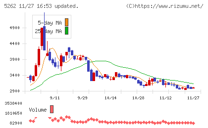 日本ヒュームチャート