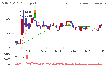 ジオスターチャート