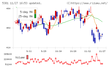 マイポックスチャート