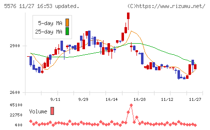 オービーシステムチャート