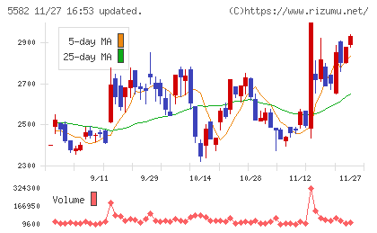 グリッドチャート