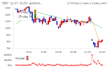 インバウンドプラットフォームチャート