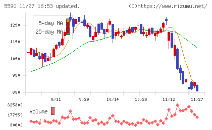 ネットスターズチャート