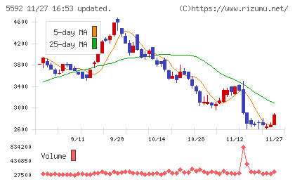 くすりの窓口チャート