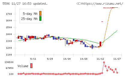 アウトルックコンサルティングチャート