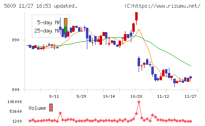 日本鋳造チャート