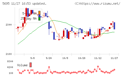 パウダーテックチャート
