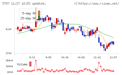 ＣＫサンエツチャート