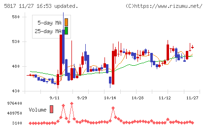 ＪＭＡＣＳチャート