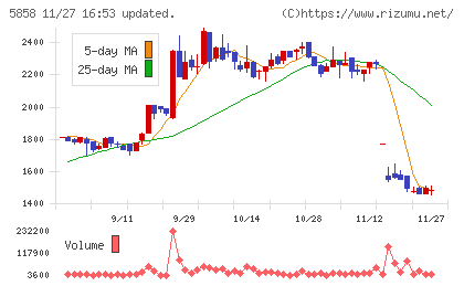 ＳＴＧチャート