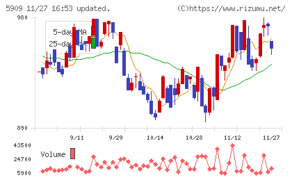 コロナチャート