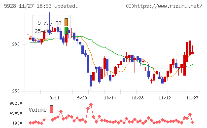 アルメタックスチャート