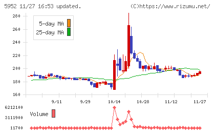 アマテイチャート