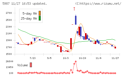 オーネックスチャート