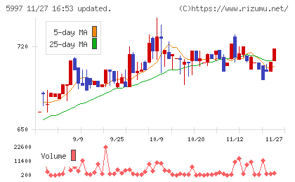 協立エアテックチャート