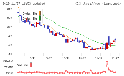 アトラグループチャート