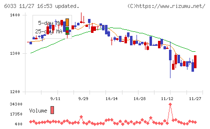 エクストリームチャート