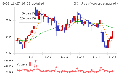 ＫｅｅＰｅｒ技研チャート