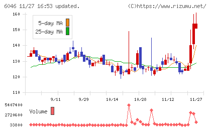 リンクバルチャート