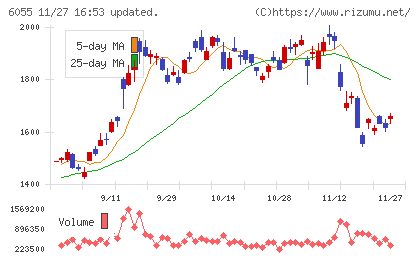 ジャパンマテリアルチャート