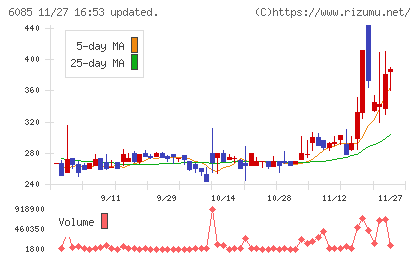 アーキテクツ・スタジオ・ジャパンチャート