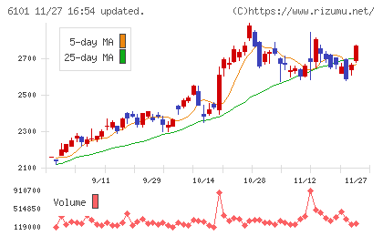 ツガミチャート