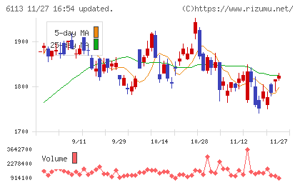 アマダチャート