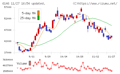 ディスコチャート