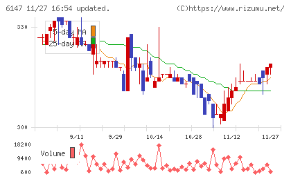 ヤマザキチャート