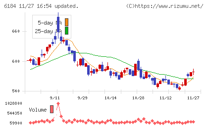 鎌倉新書チャート