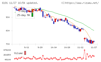 エアトリチャート
