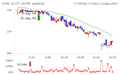 キャリアチャート