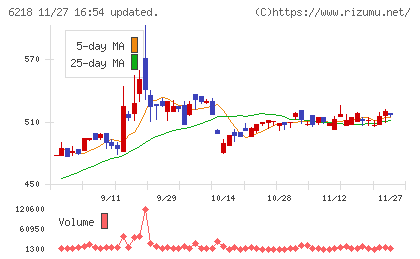 エンシュウチャート
