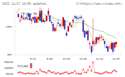 島精機製作所チャート