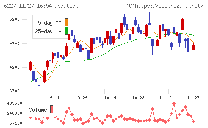 ＡＩメカテックチャート