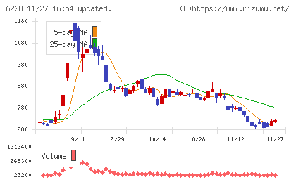 ジェイ・イー・ティチャート