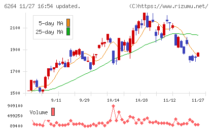 マルマエチャート