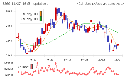 タツモチャート