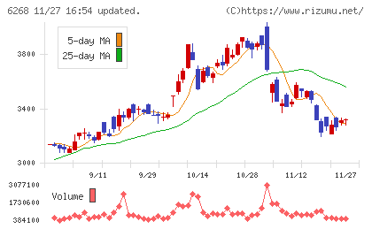 ナブテスコチャート