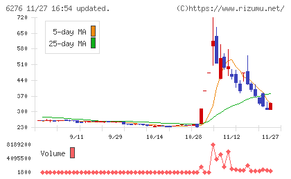 シリウスビジョンチャート