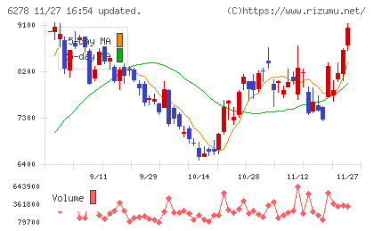ユニオンツールチャート
