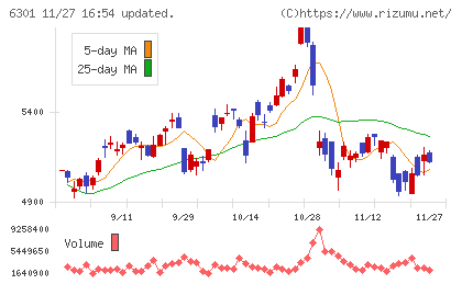 コマツチャート