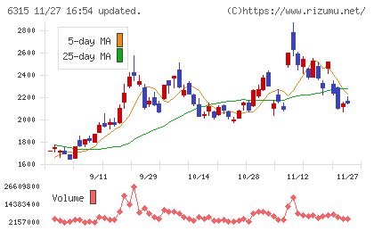 ＴＯＷＡチャート