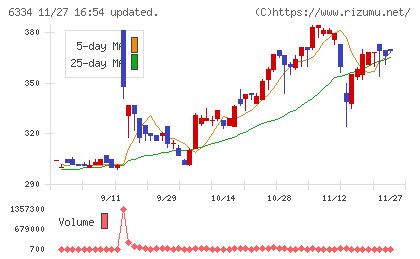 明治機械チャート