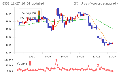 タカトリチャート