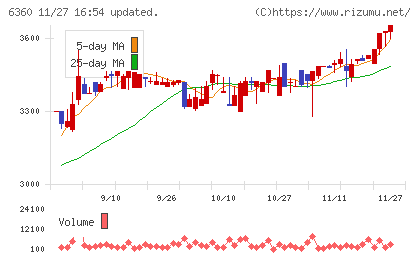 東京自働機械製作所チャート
